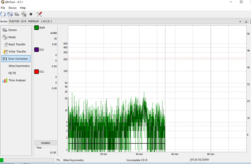 QPX Error Correction